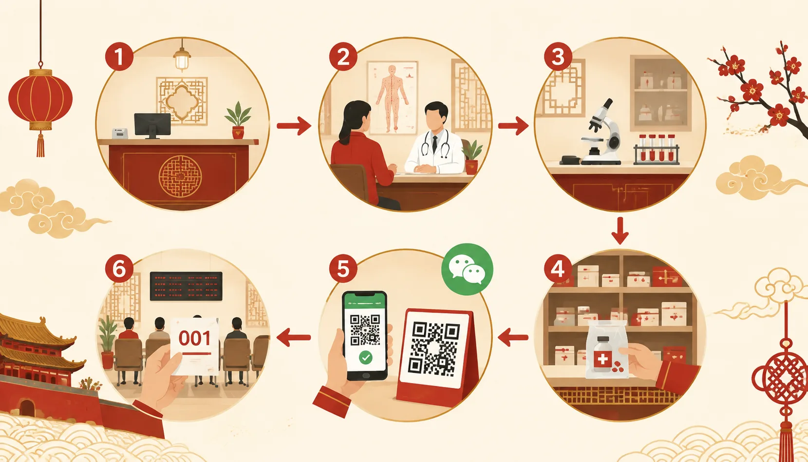 How to Register and Navigate a Chinese Hospital Visit: A Step-by-Step Guide